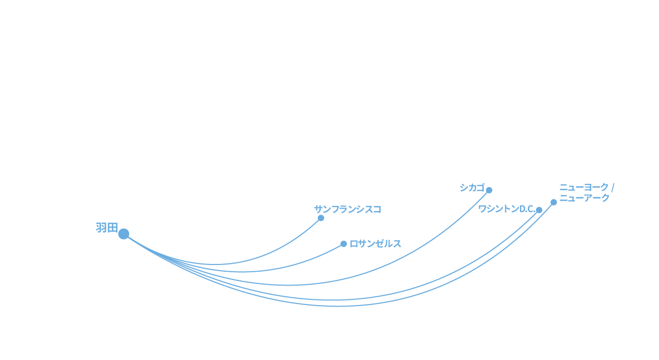 ユナイテッド航空 ネットワーク